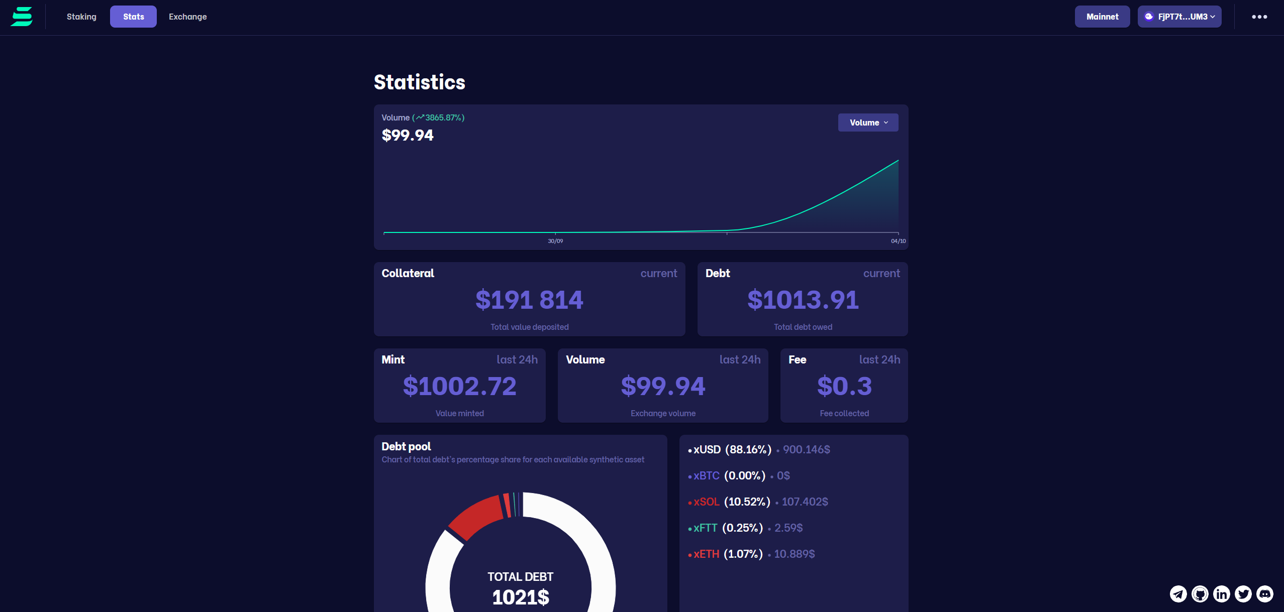 Stats pic