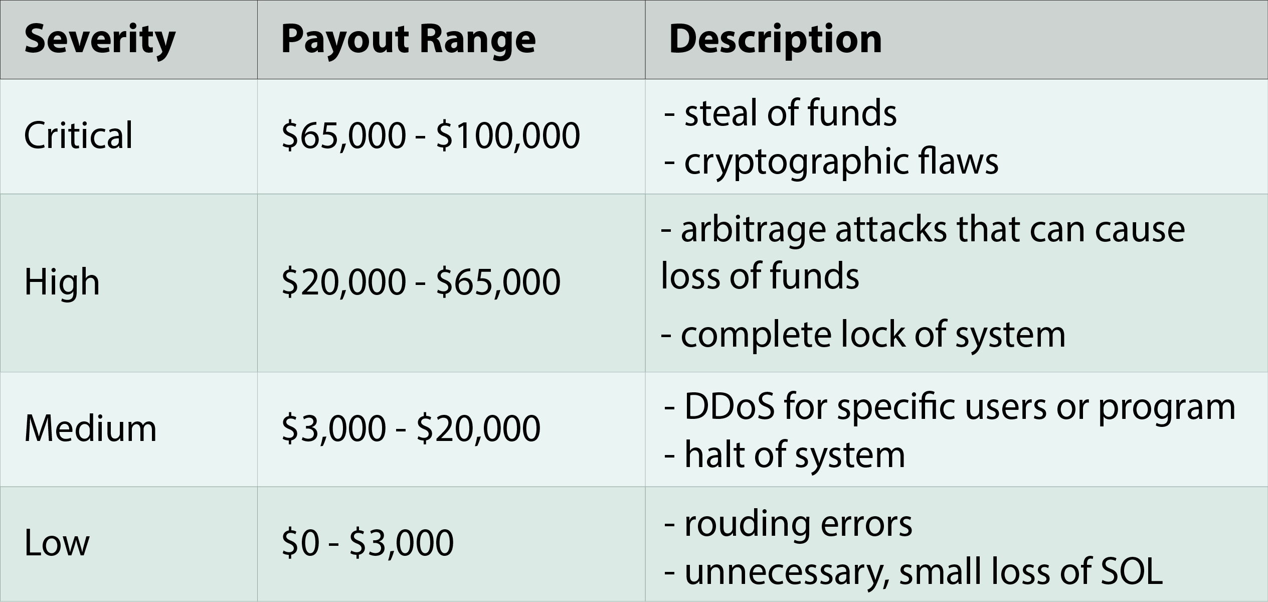 Bounty table