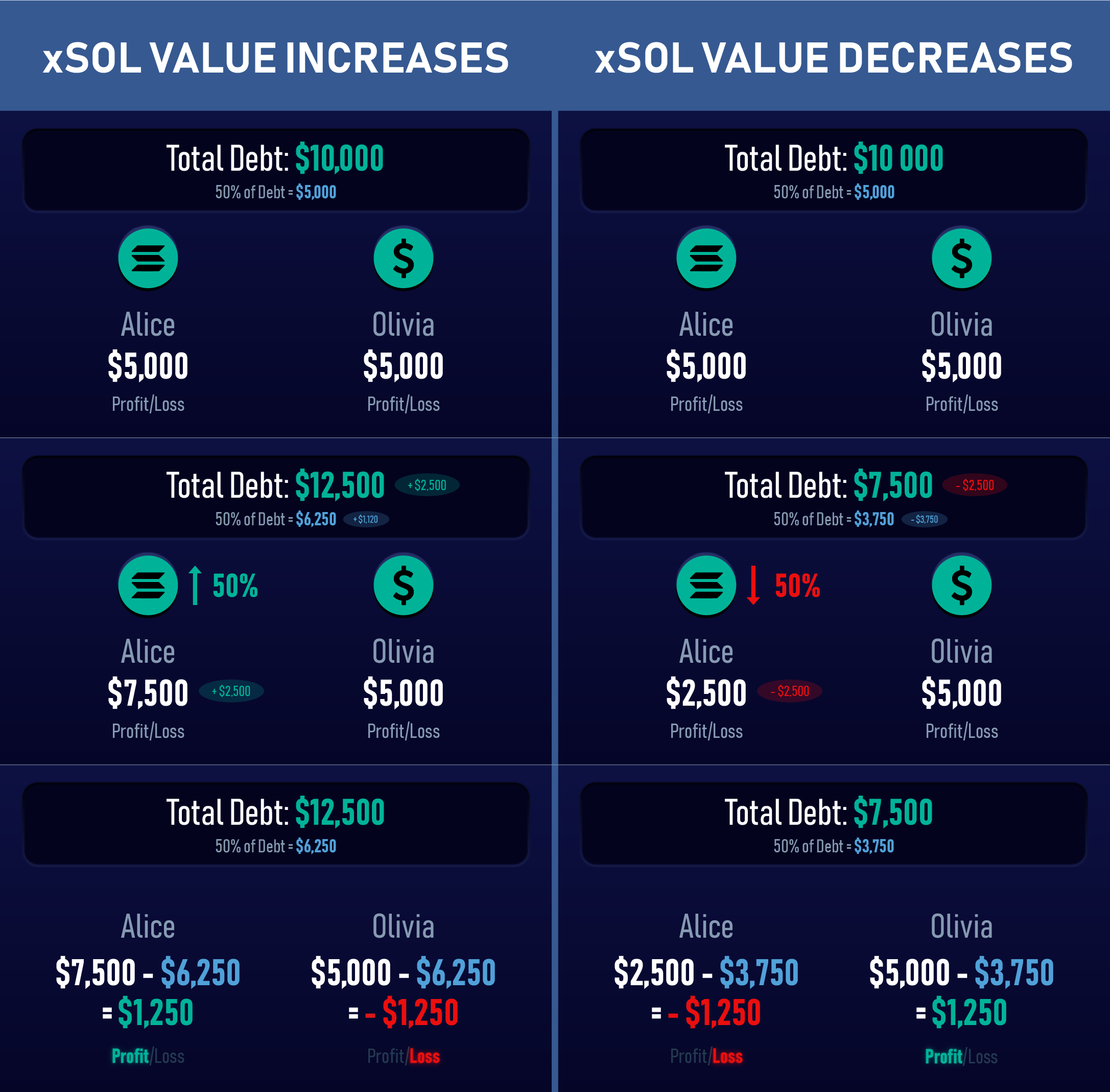 Debt pool explanation