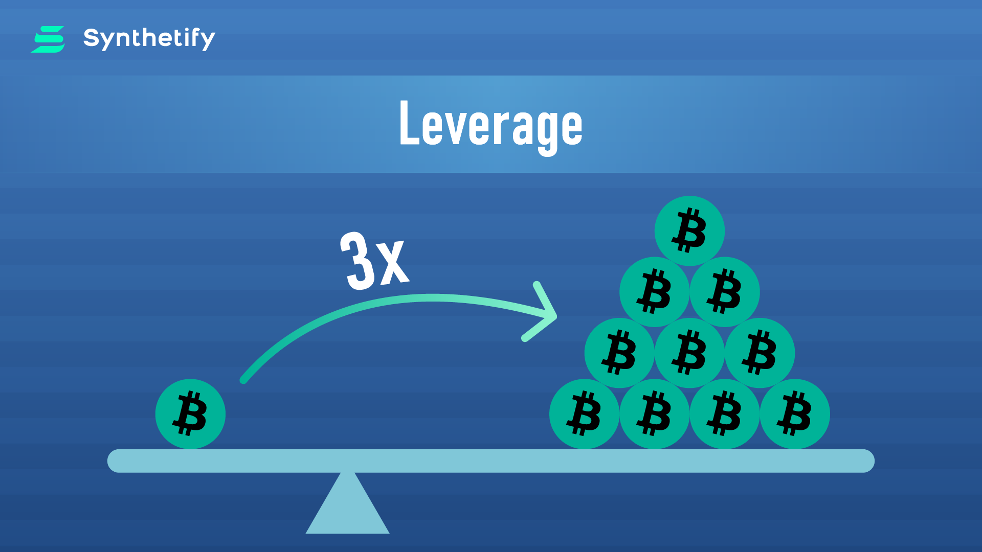 Leverage