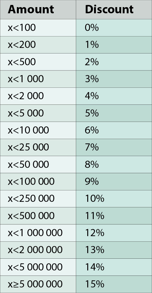 fee_table