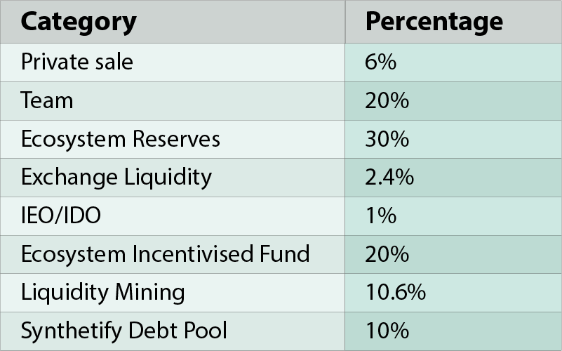 Tokenomics table